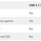 Image for article titled Games On Xbox One External Drives Will Be Instantly Playable On Xbox Series X / S
